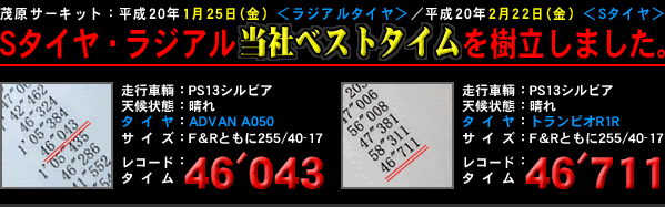2008年1月25日(金)・2月22日(金)茂原サーキット ラジアル最速レコードを樹立!